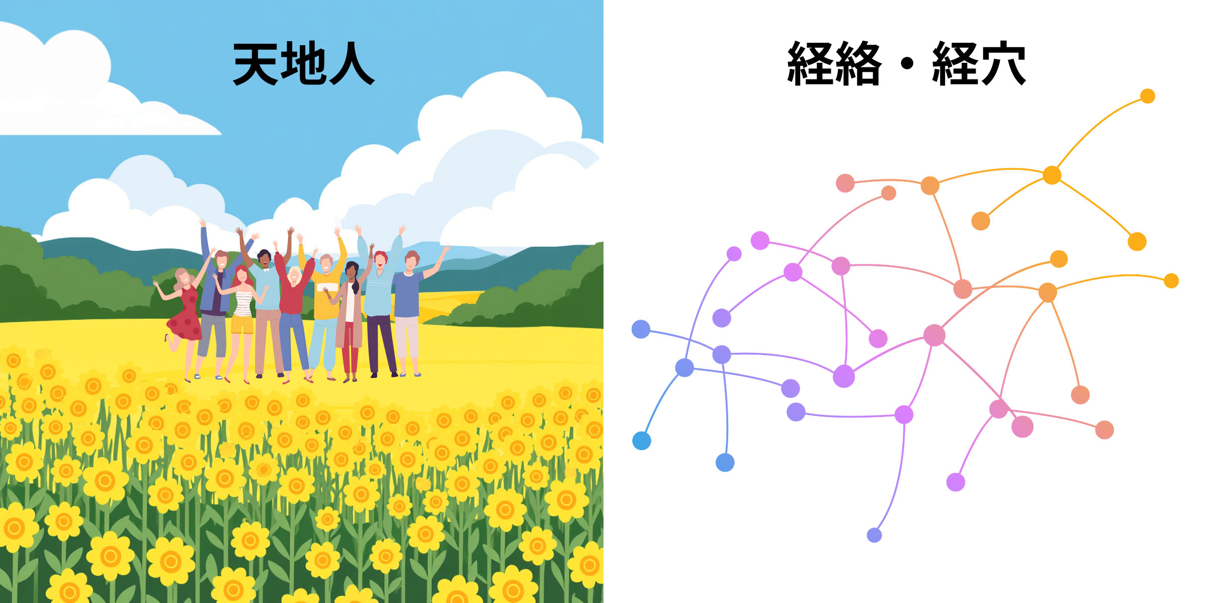 天地人と経絡・経穴